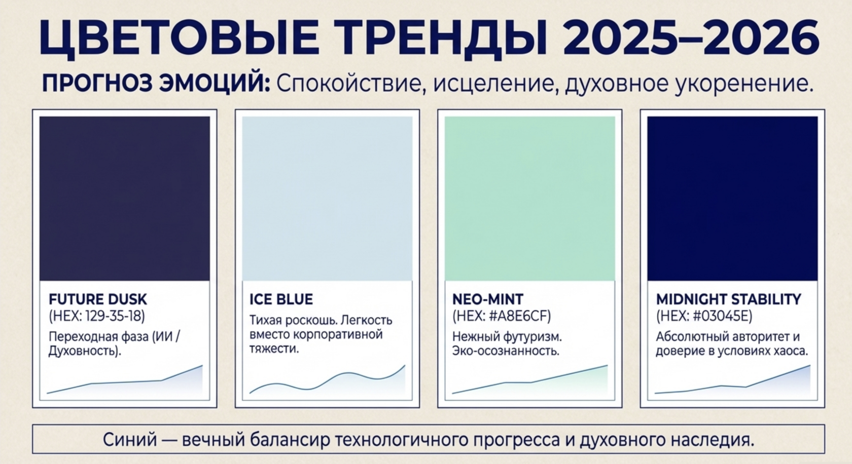 Экология моды: Темная сторона синего цвета