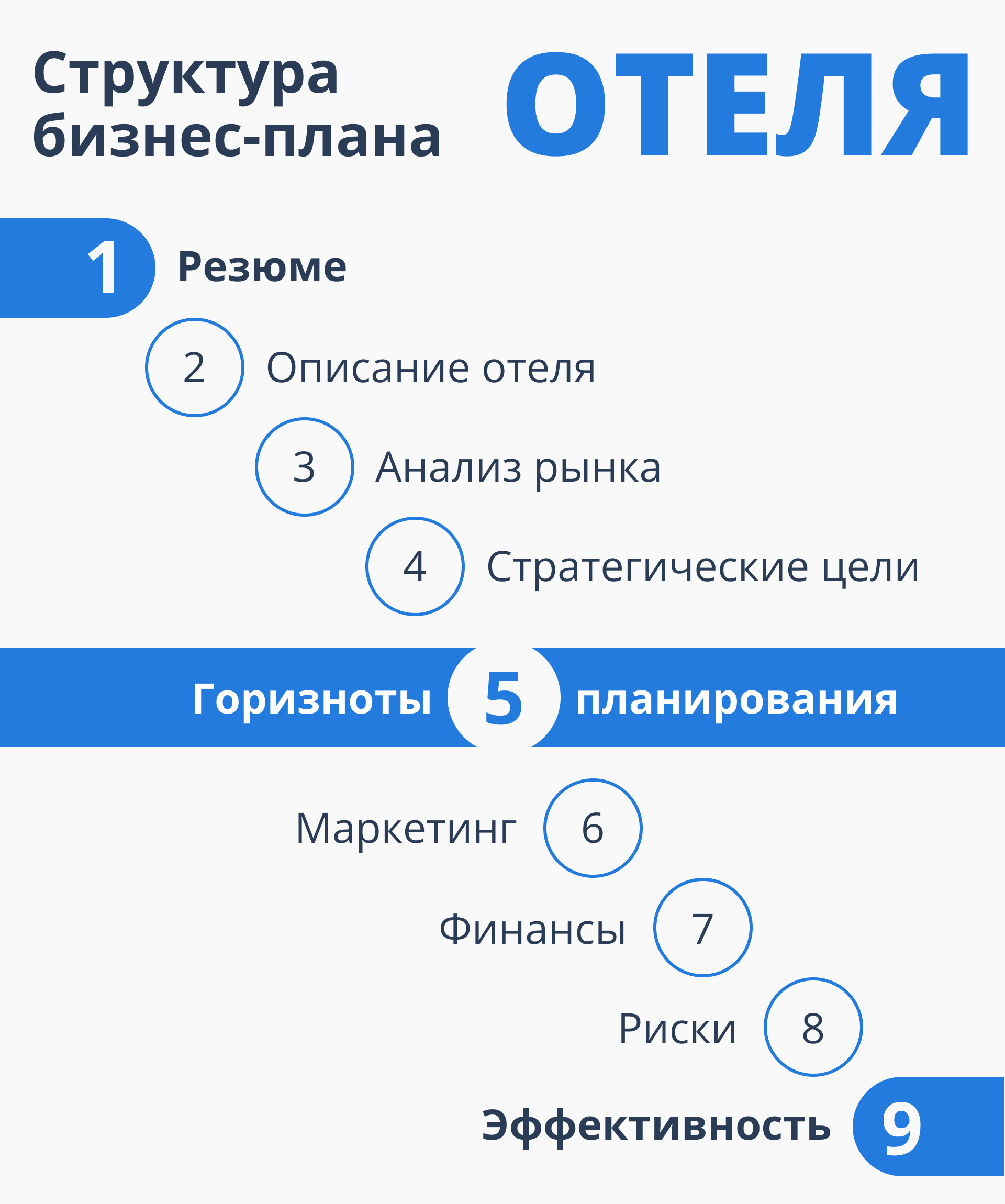 Стратегическое планирование гостиницы