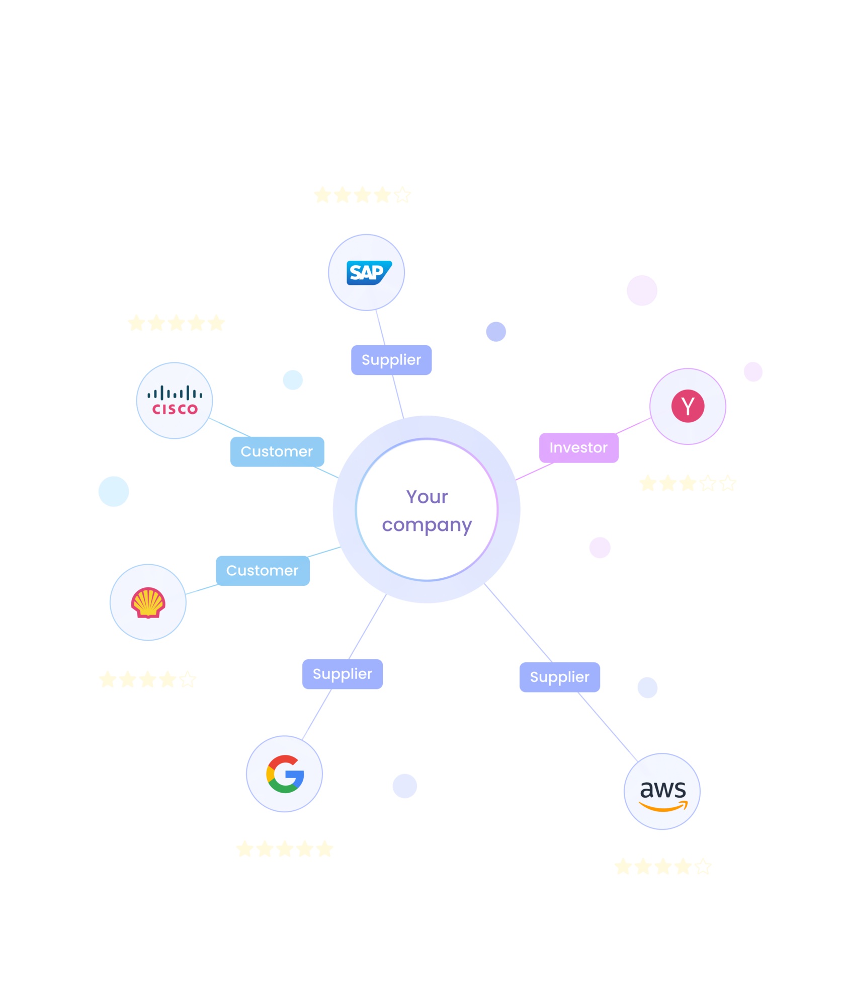 Business network between companies