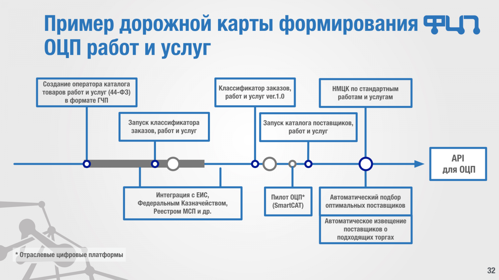 Дорожная карта 2020