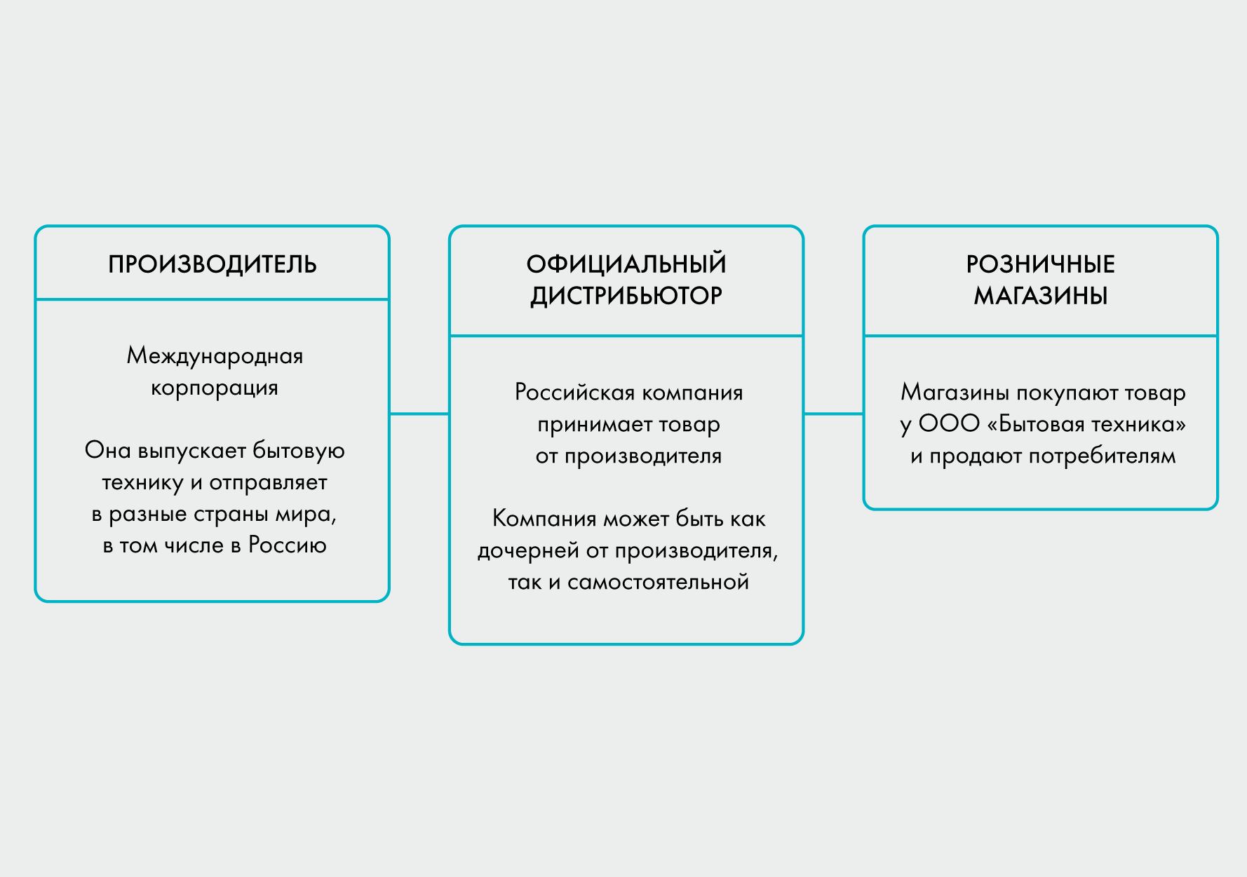 Параллельный импорт гаджетов и техники в 2023 году