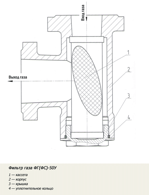 Фильтр газовый фг 50 чертеж