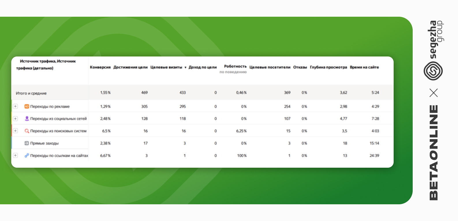 Особенности подбора для стационарного и вахтового производства:  сравнительный кейс Segezha Group