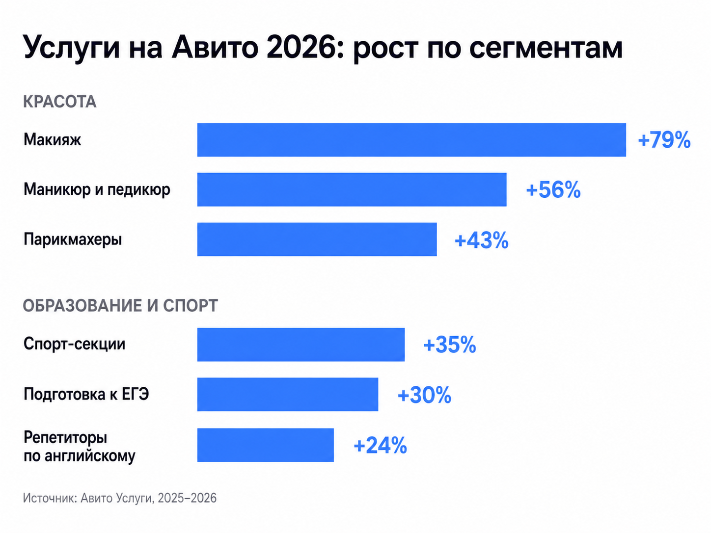 График диамики роста спроса на услуги 2025-2026 года