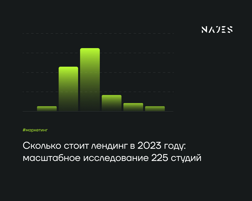 Гарантированная