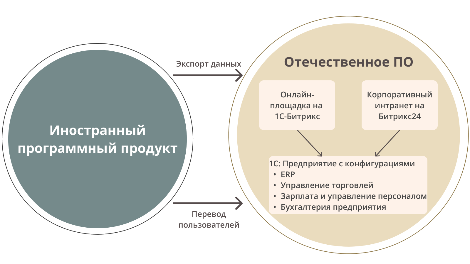 Дорожная карта импортозамещения программного обеспечения