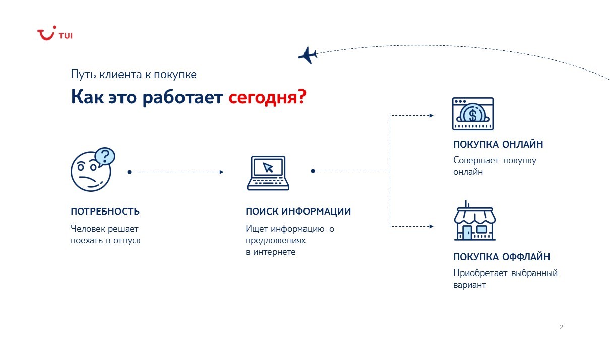 Схема сервис. Путь клиента. Карта пути клиента. Путь клиента пример. Карта пути клиента пример.