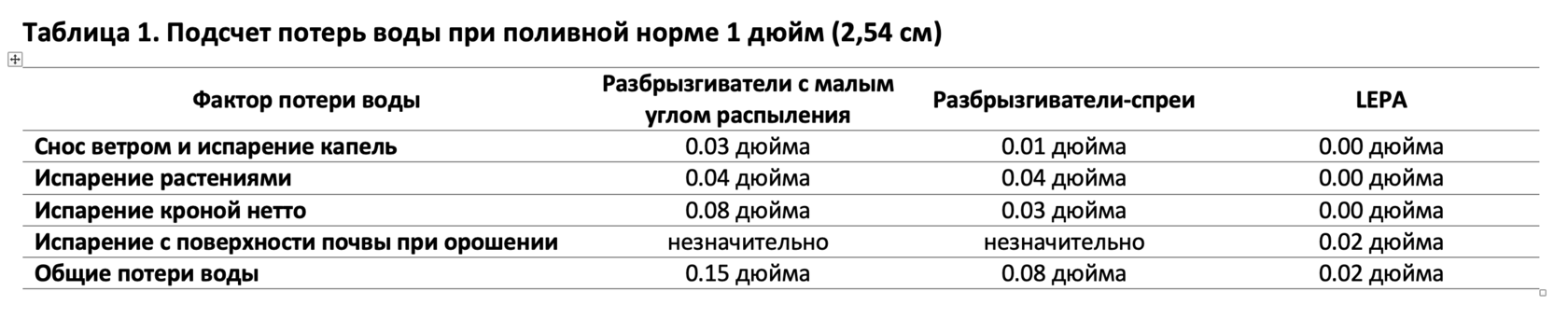 Вода для полива расчет