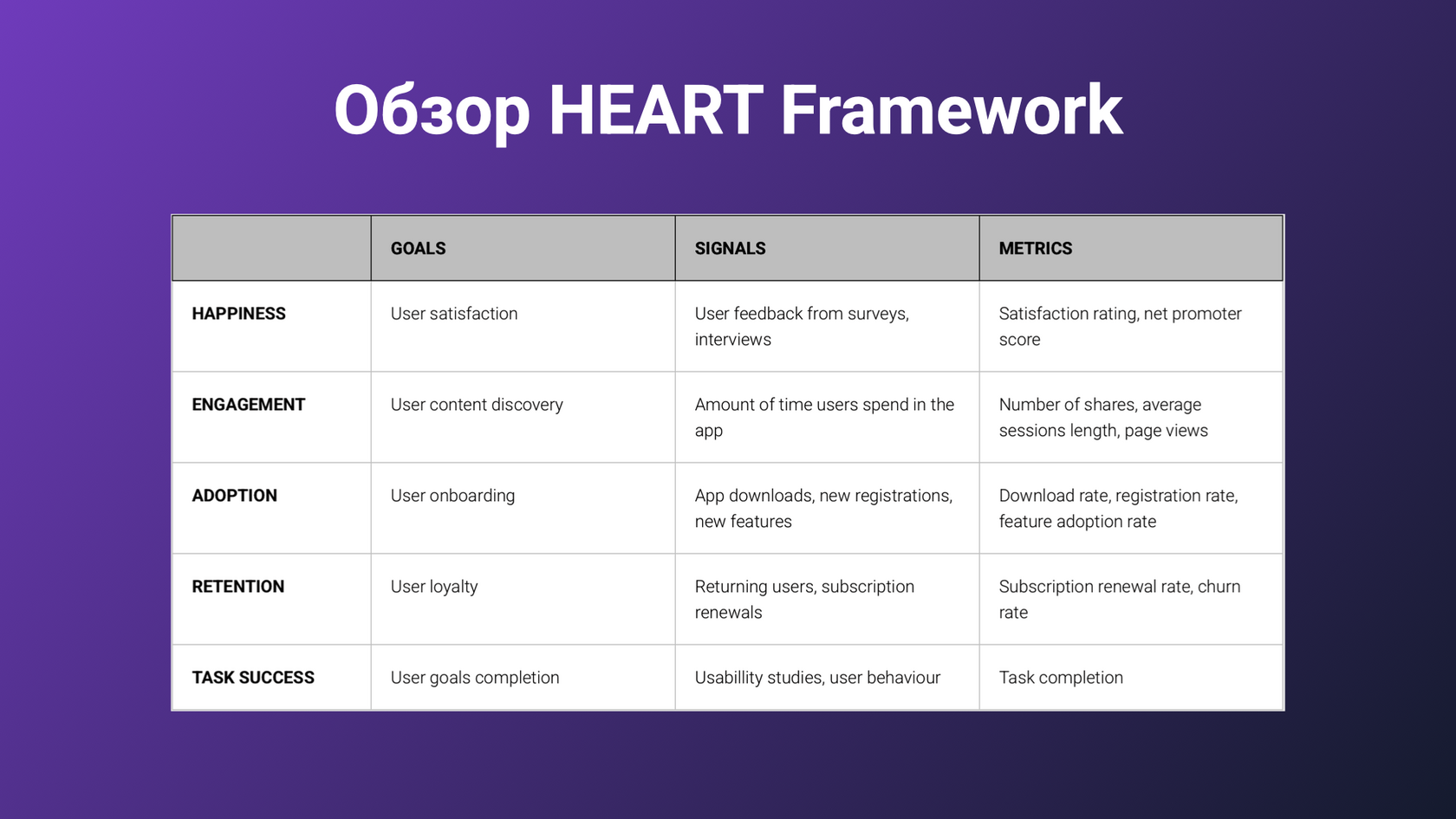 Обзор HEART Framework