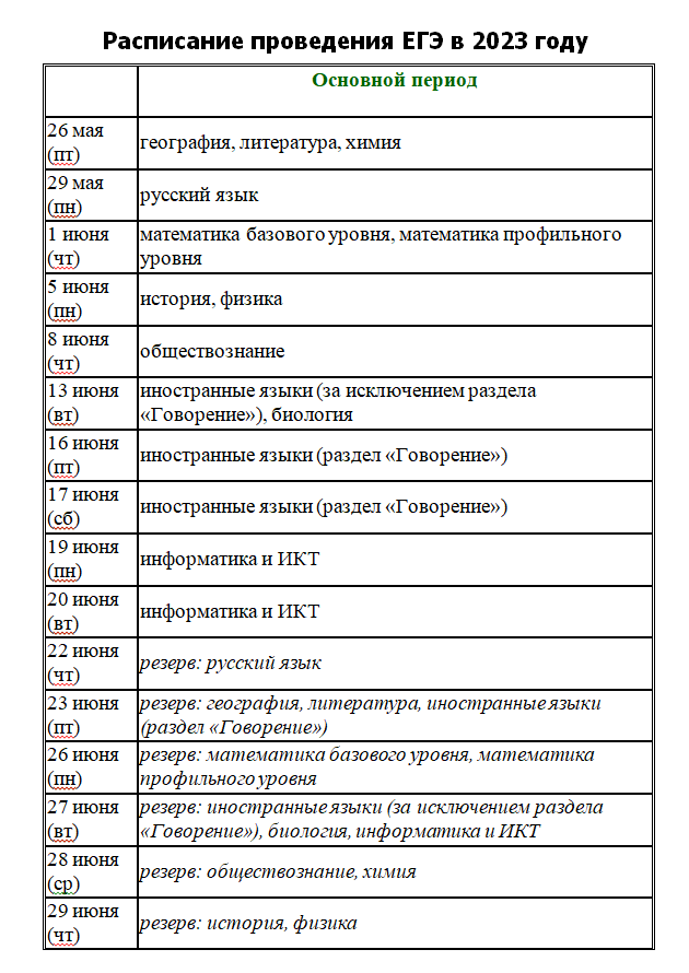 Образец сочинения гвэ 11 класс по русскому