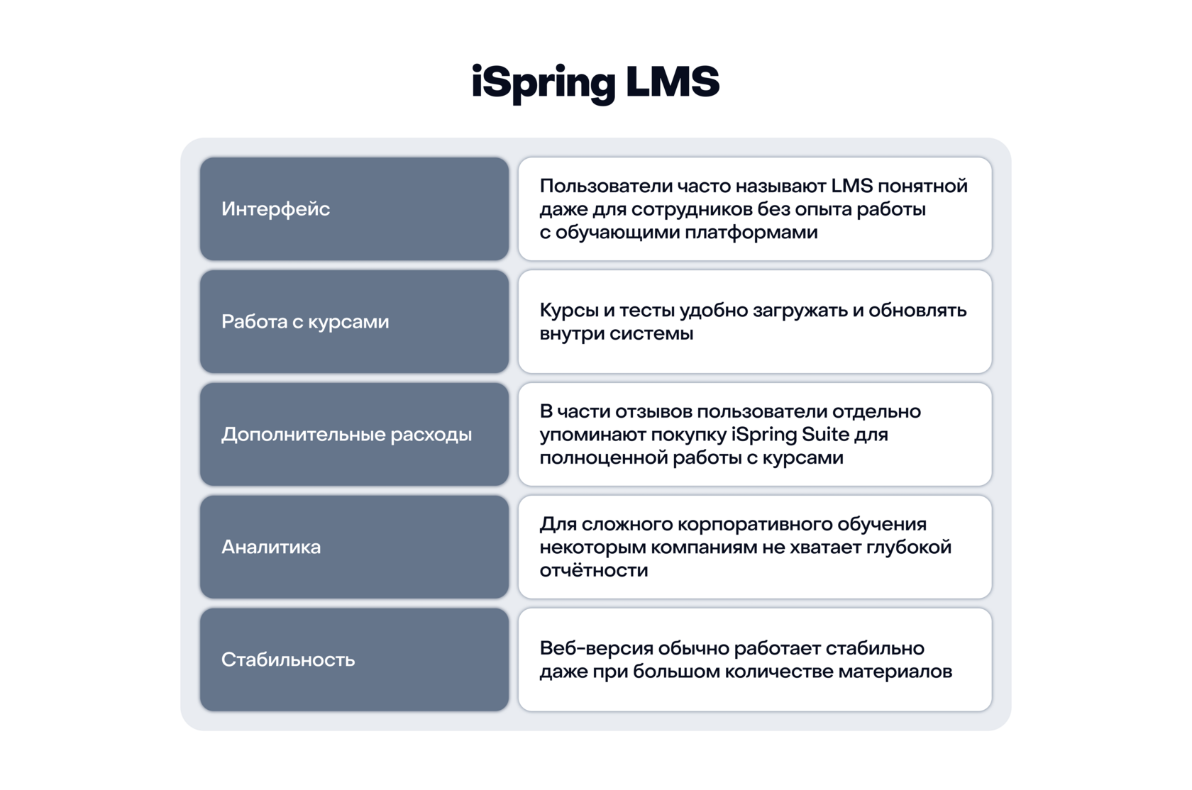 Полный функционал СДО платформы Ispring 