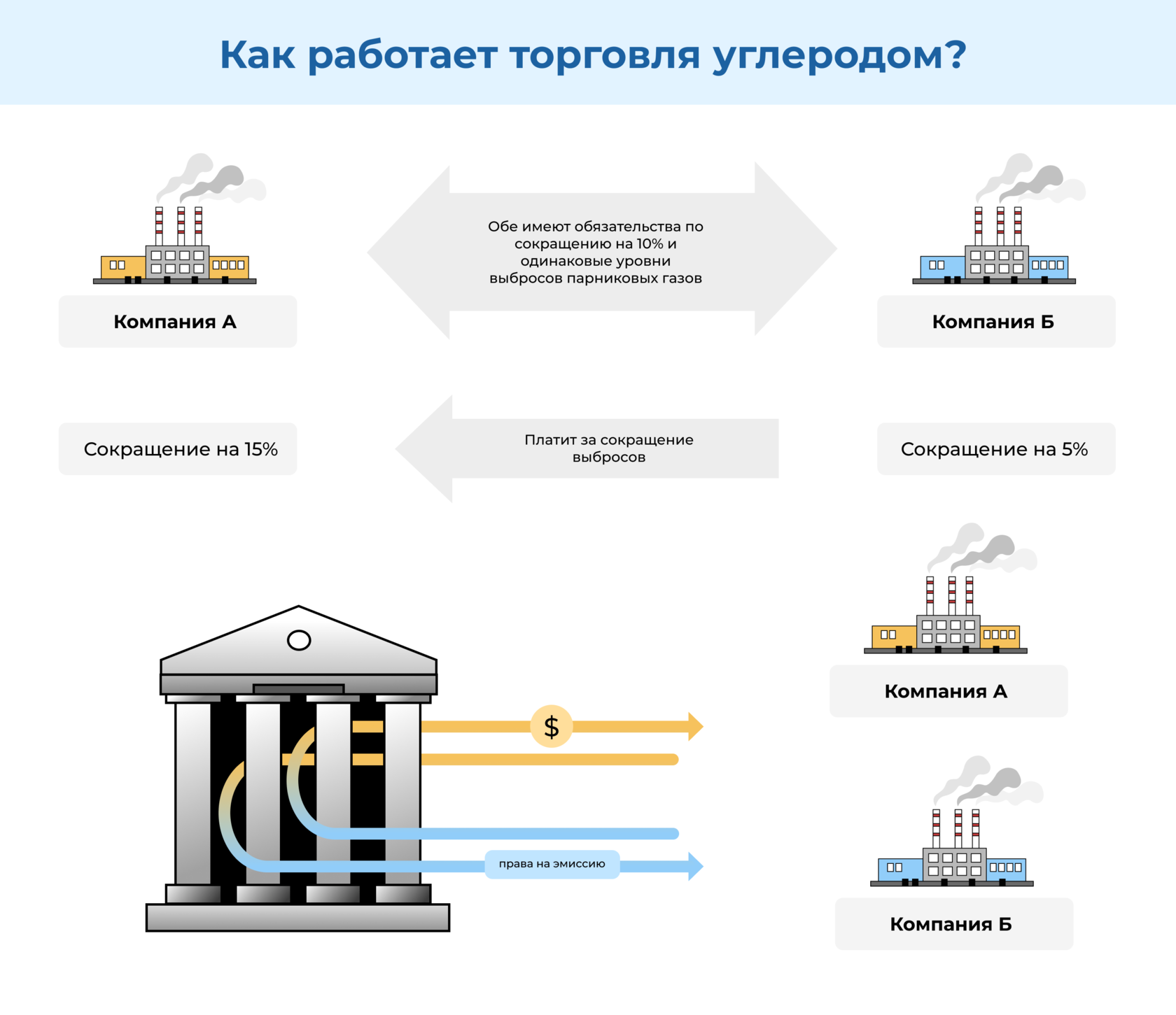 Все об углеродной нейтральности