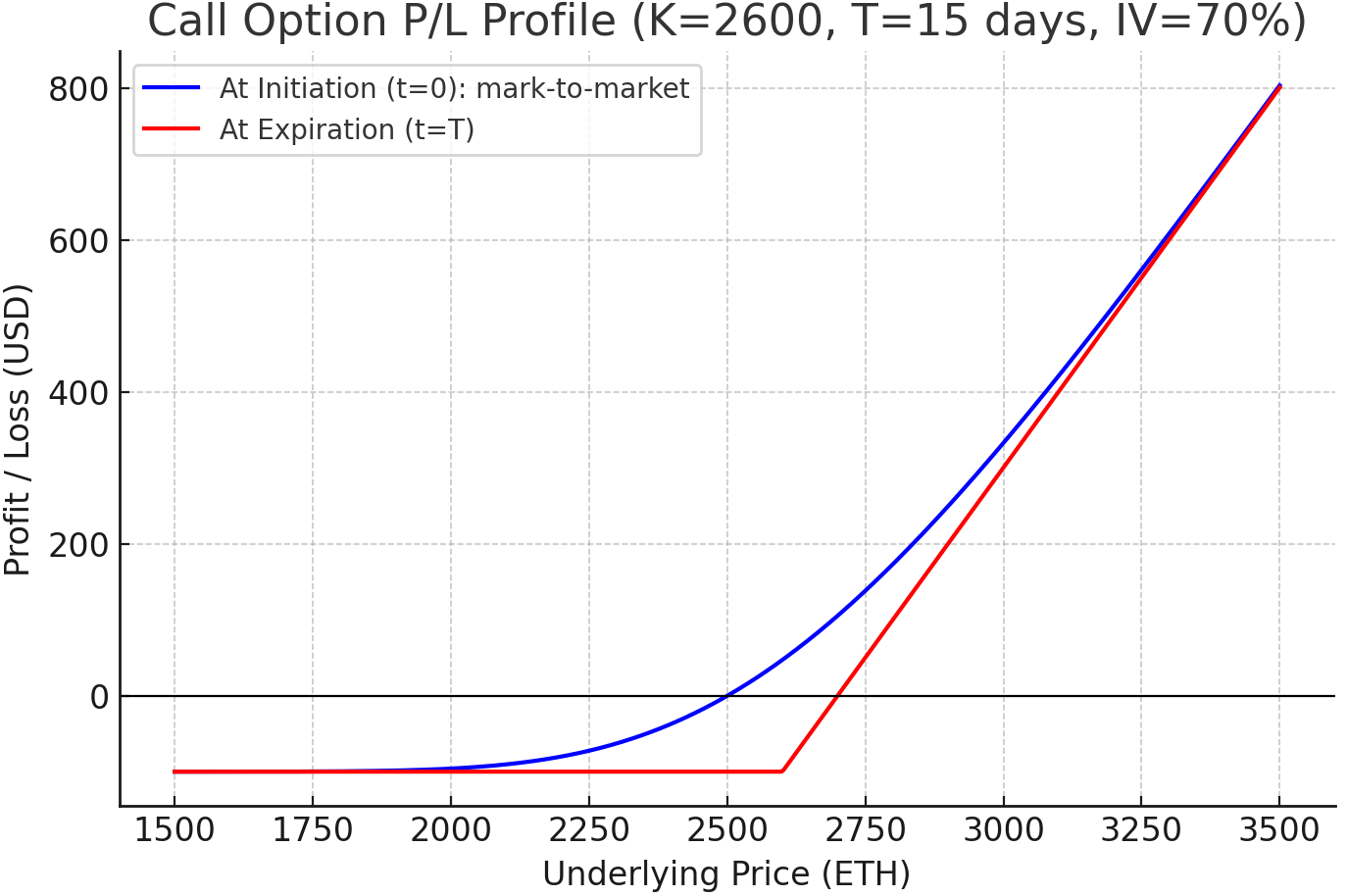 Deep Dive into DeFi Derivatives