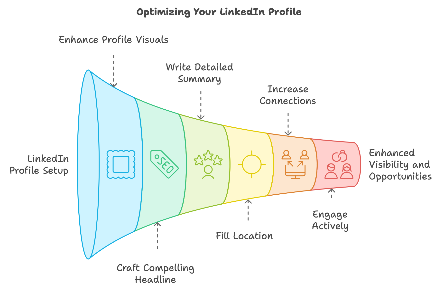 How to Optimize LinkedIn Profile