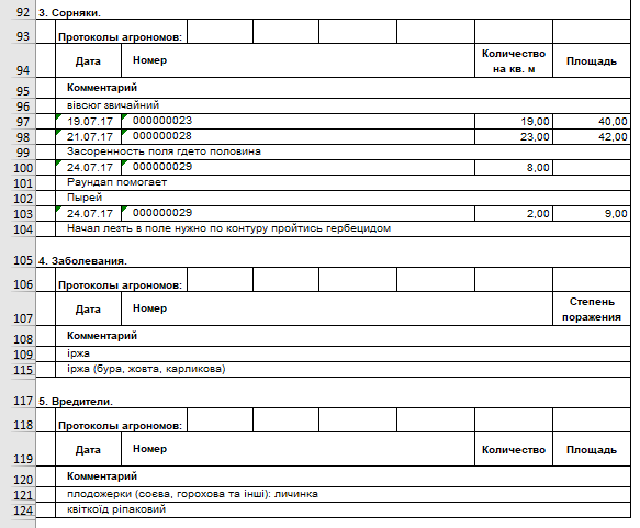 Журнал агронома образец заполнения