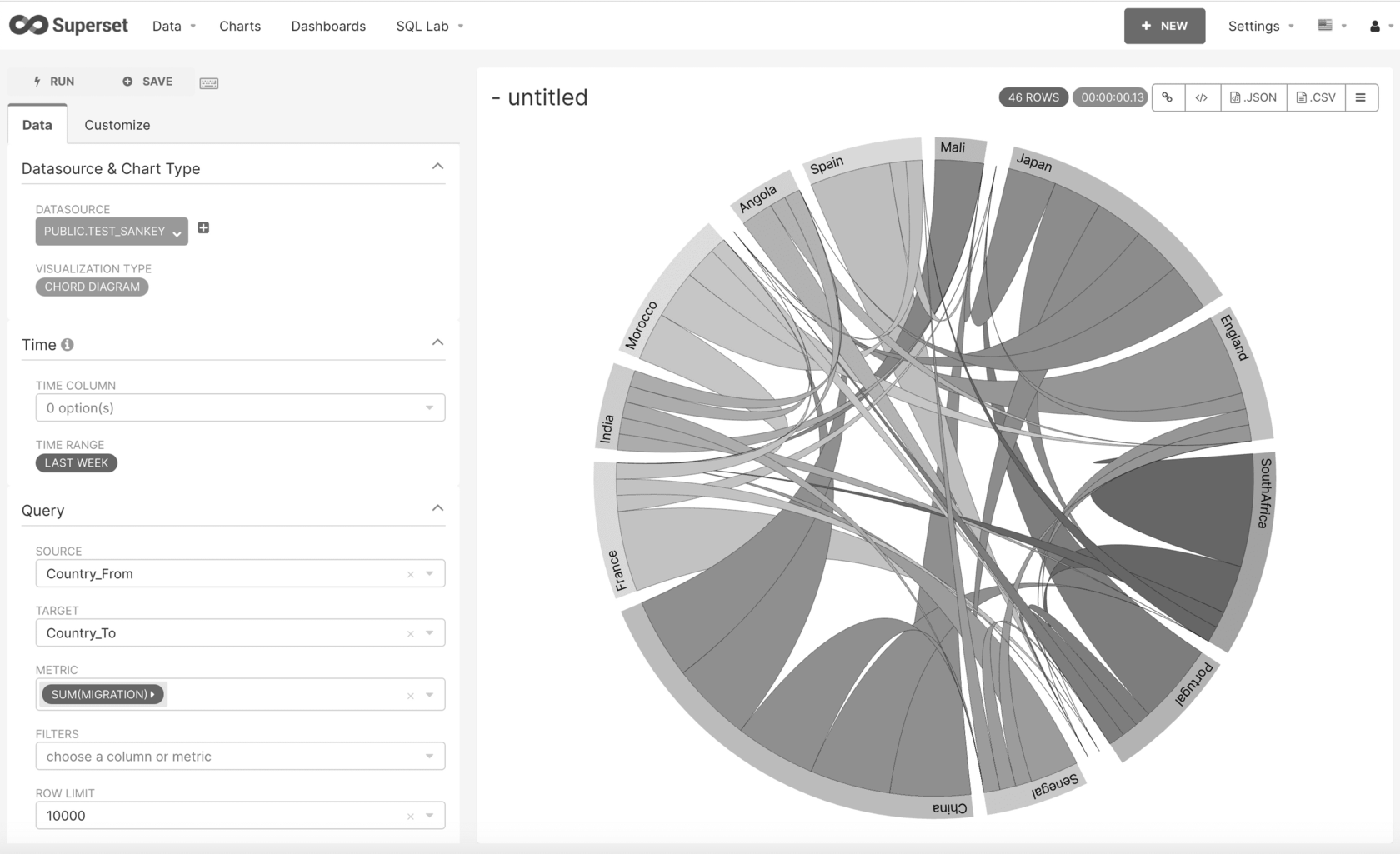 Apache charts. Apache superset. superset charts. apache superset для визуализации отчета для школьной системы. superset bi.