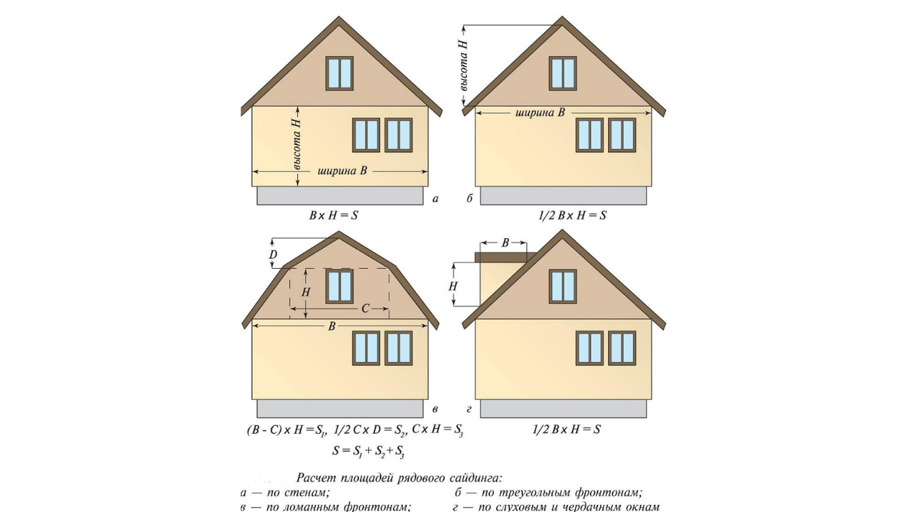 Как сделать фронтон двухскатной крыши: расчет, обшивка, устройство