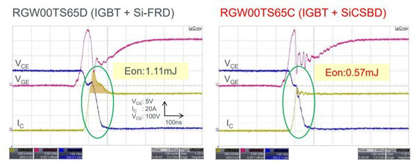 Снижение Eon с помощью гибридного IGBT