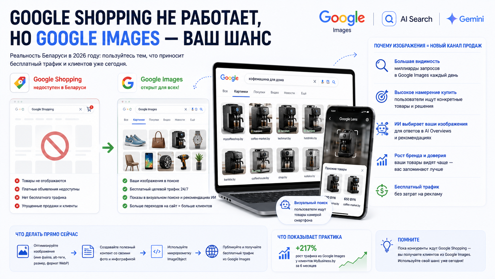 Пока Google Shopping недоступен для Беларуси, вкладка Google Images остается бесплатным каналом привлечения клиентов. Для многих интернет-магазинов это возможность получить дополнительный трафик без рекламного бюджета.