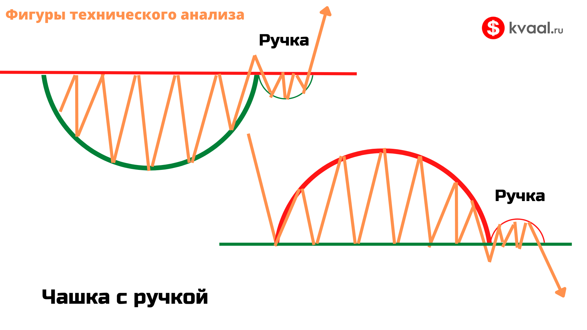 Фигуры технического анализа