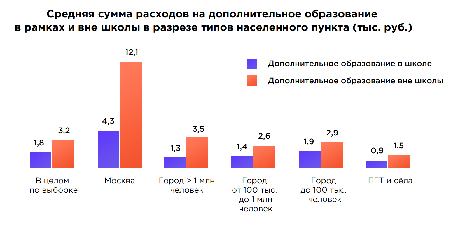 Исследование рынка онлайн-образования