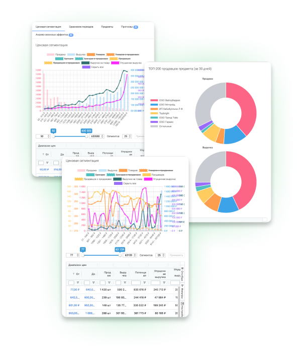 Графики анализа продаж Wildberries
