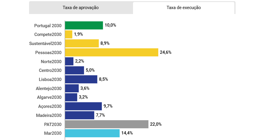 скільки коштів освоєно