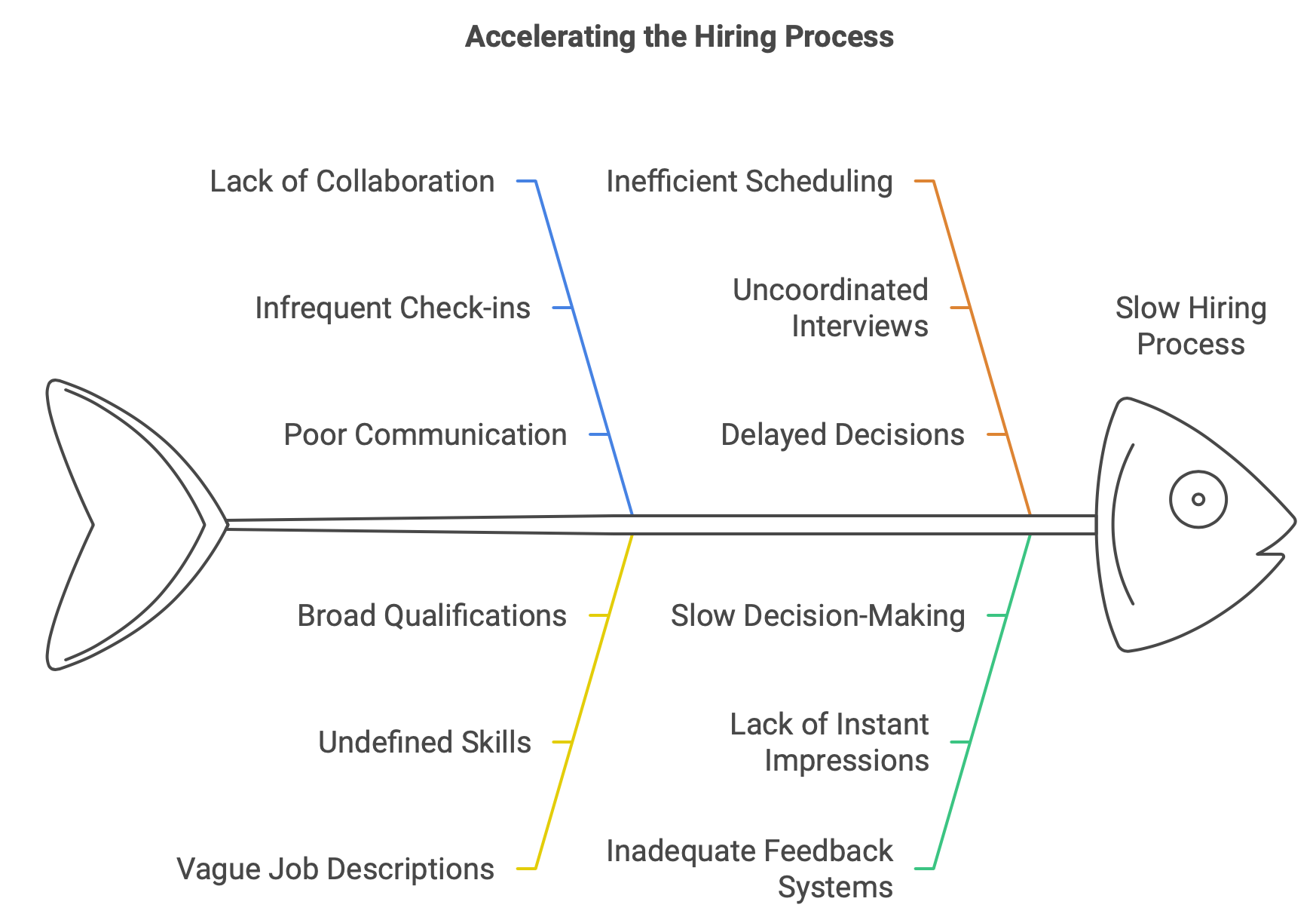 Detailed infographic explaining reasons of why talent acquisition process is slow