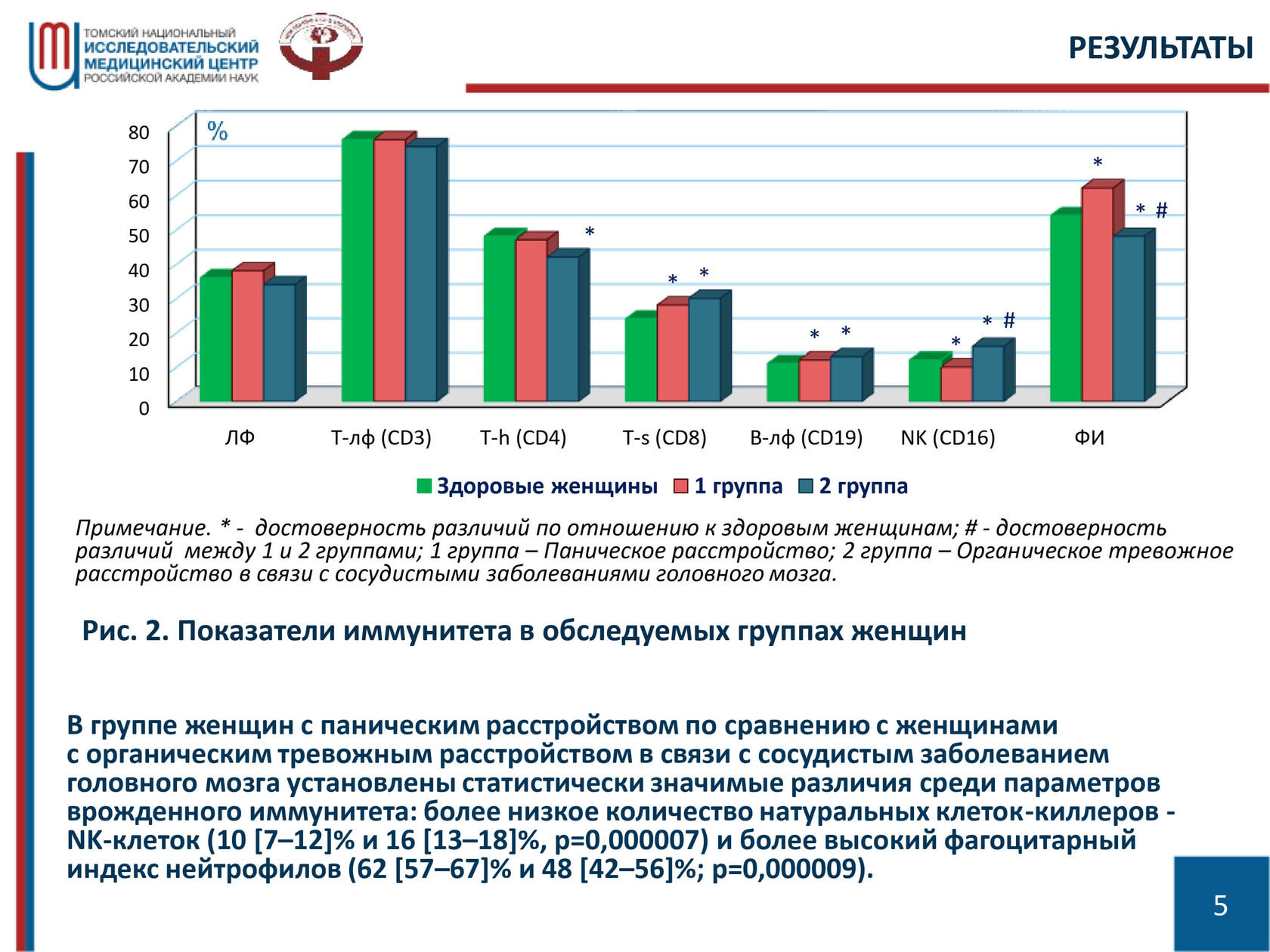 Доклад 2023 год