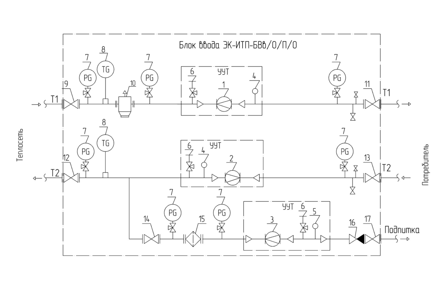 Блок ввода (узел учета тепла и ГВС) - элемент блочных ИТП