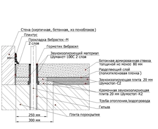 Шумоизоляция пола с трубами отопления