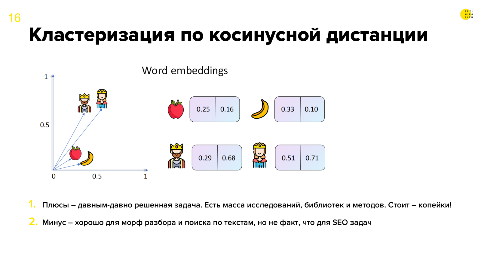 Кластеризация по косинусной дистанции