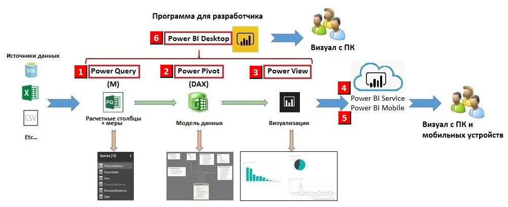 Power query примеры использования Создание дашбордов в Microsoft Power Bi: разработка, этапы построения dashboard 