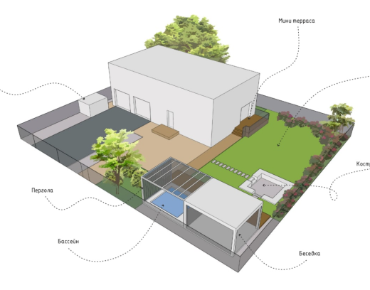 Онлайн школа про сад