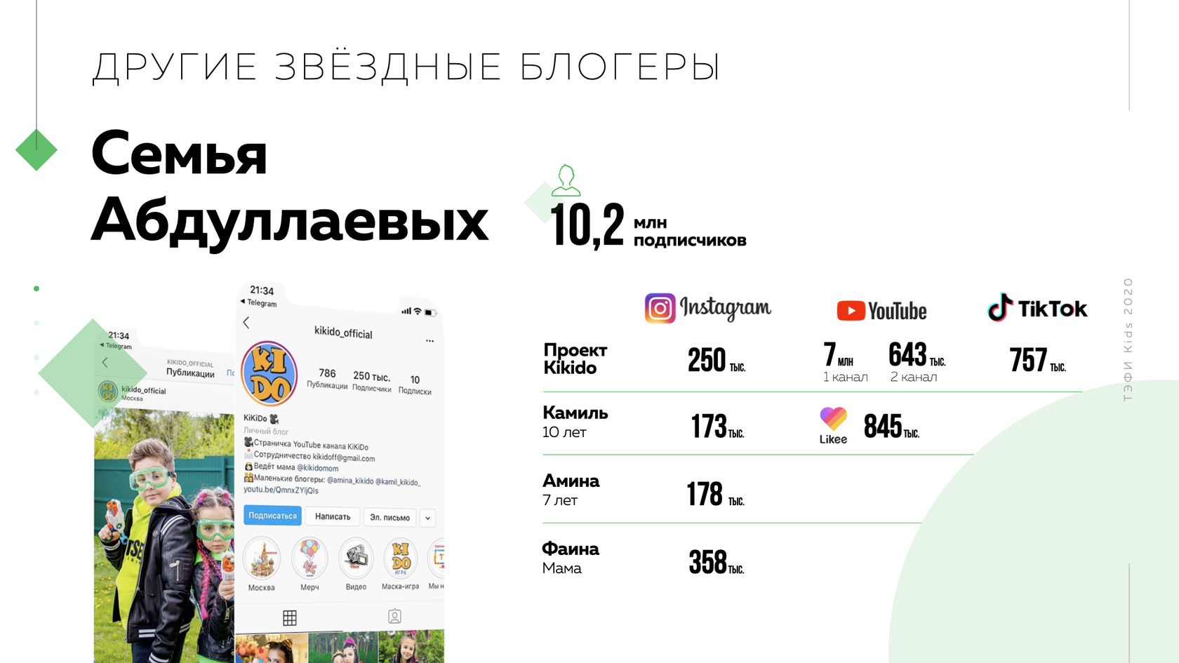 Канал Кикидо Новые Серии 2022 Года