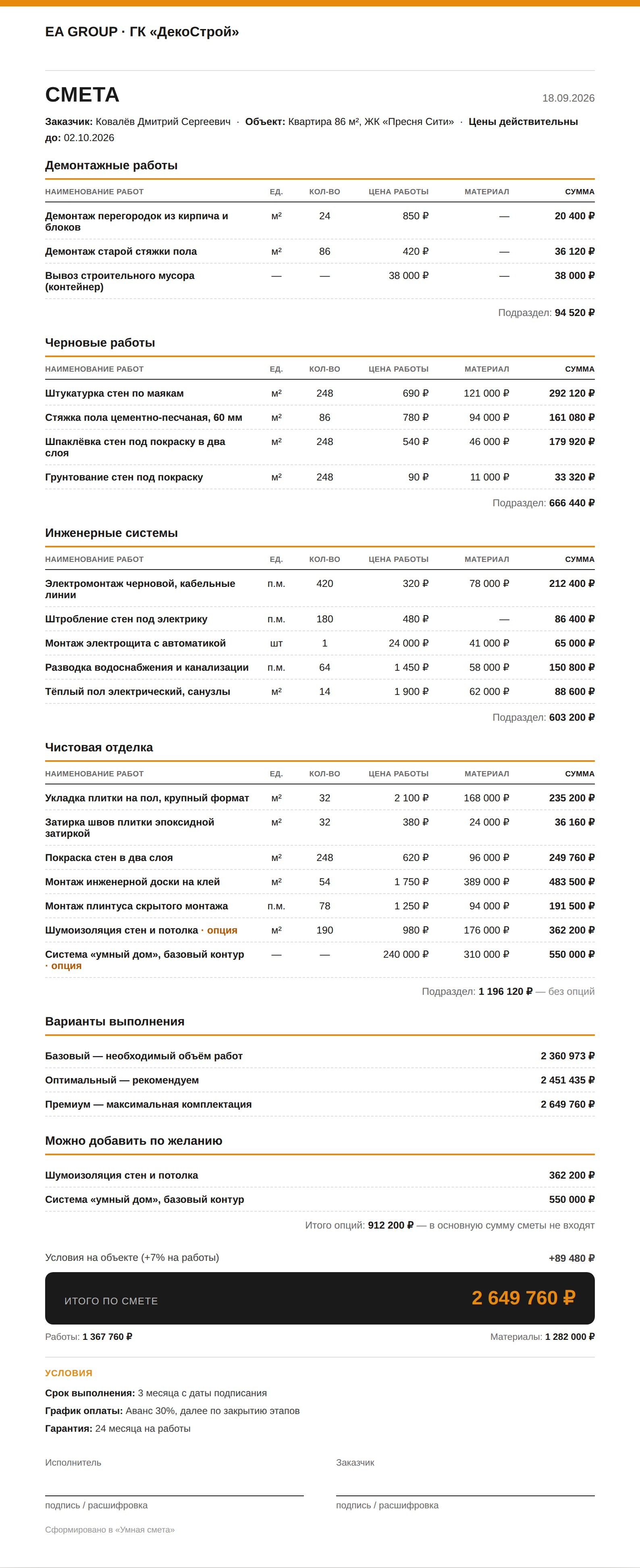 Готовая смета в PDF