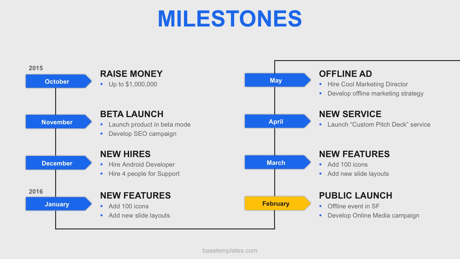 The Building Blocks Of Successful Pitch Deck Basetemplates 4216