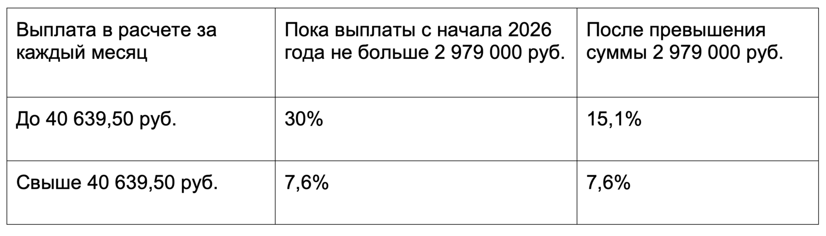 льготный тариф для обрабатывающих производств  в 2026 году
