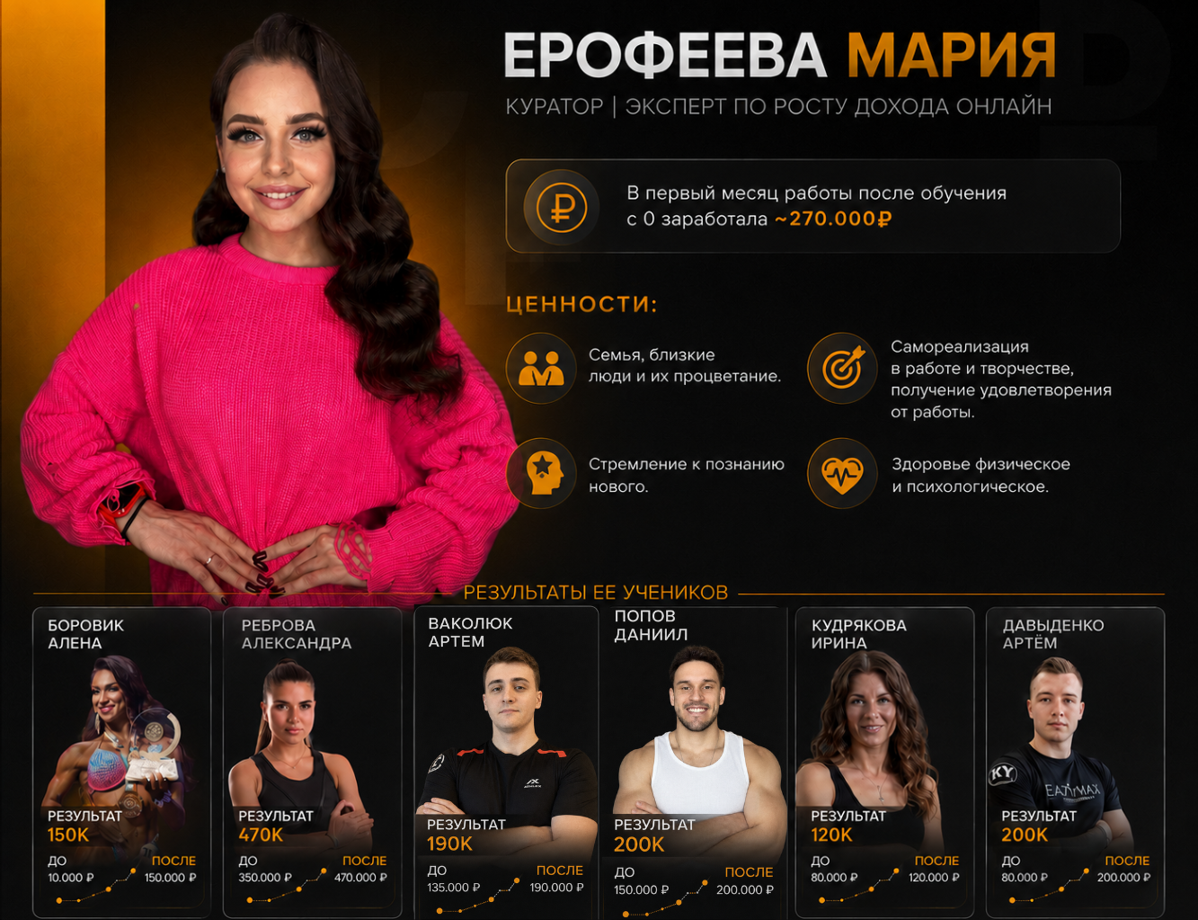 Мария Ерофеева и результаты её учеников