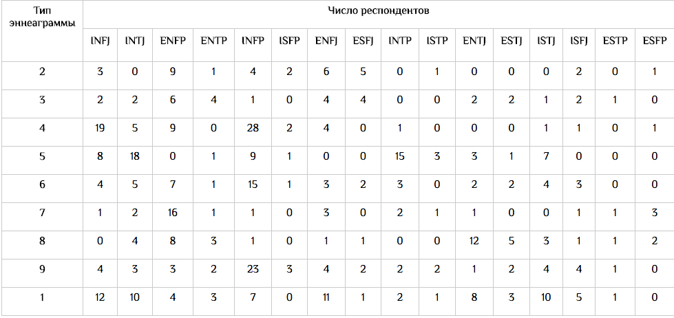 Что такое соционика? Соционика простыми словами Дзен