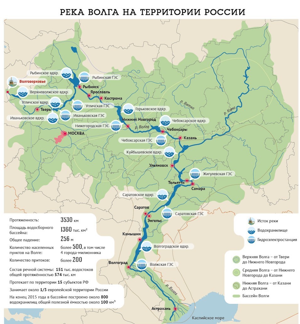Река Волга на карте России карта