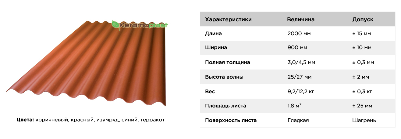 Керамопласт | Официальный сайт | Россия