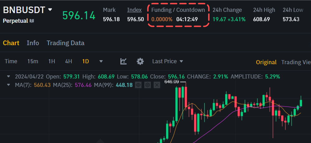 Funding rate in the Binance Futures web terminal