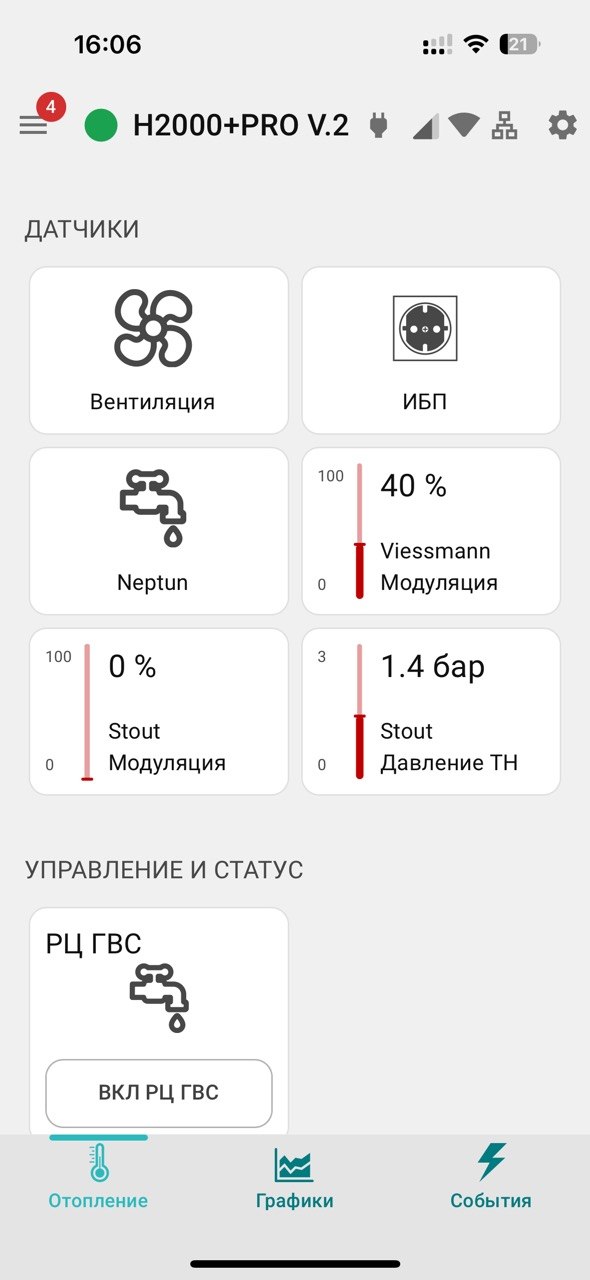 Сборка щита автоматизации ZONT — фото 4