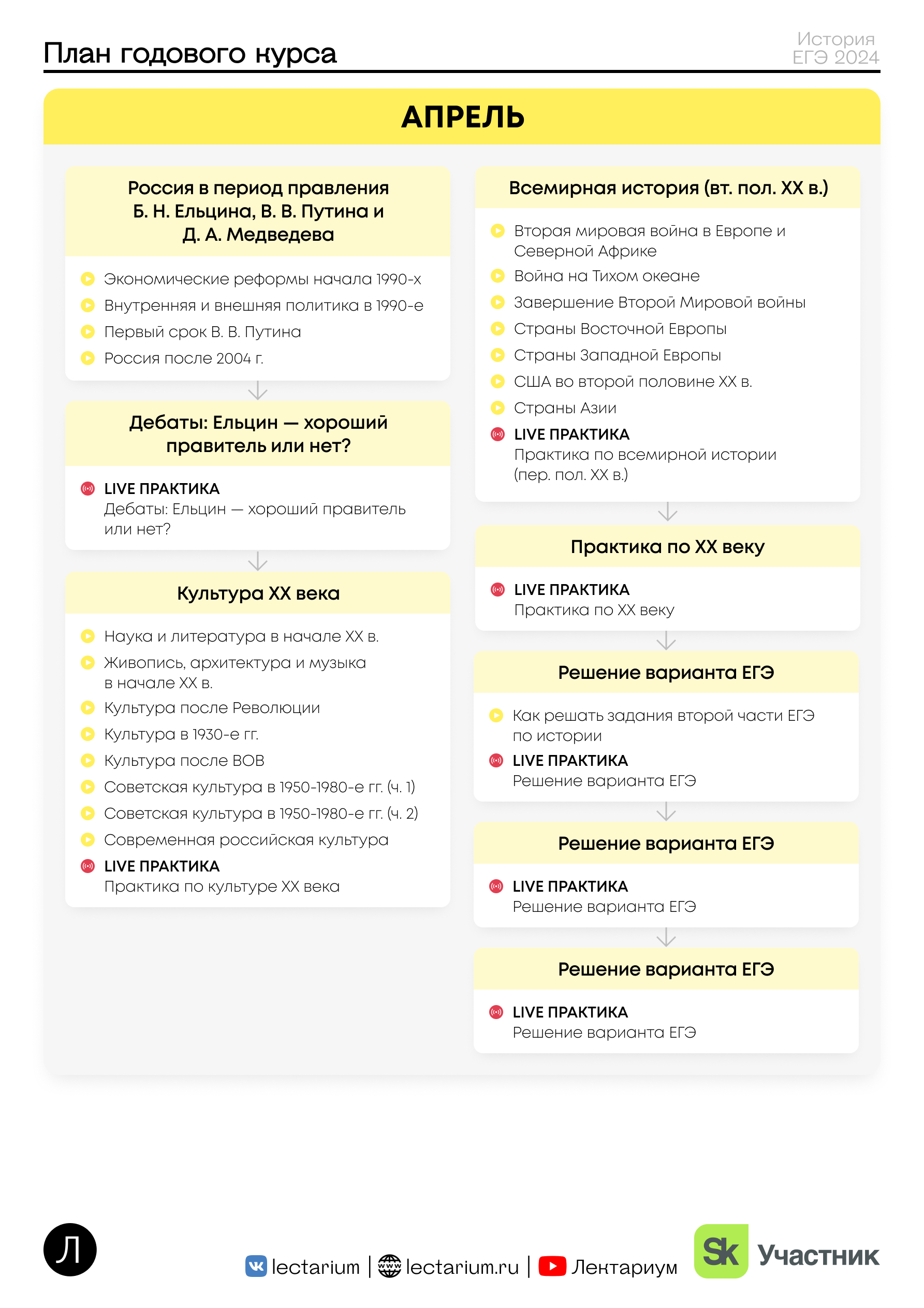 Подготовка к ЕГЭ по Истори вместе с онлайн-школой 