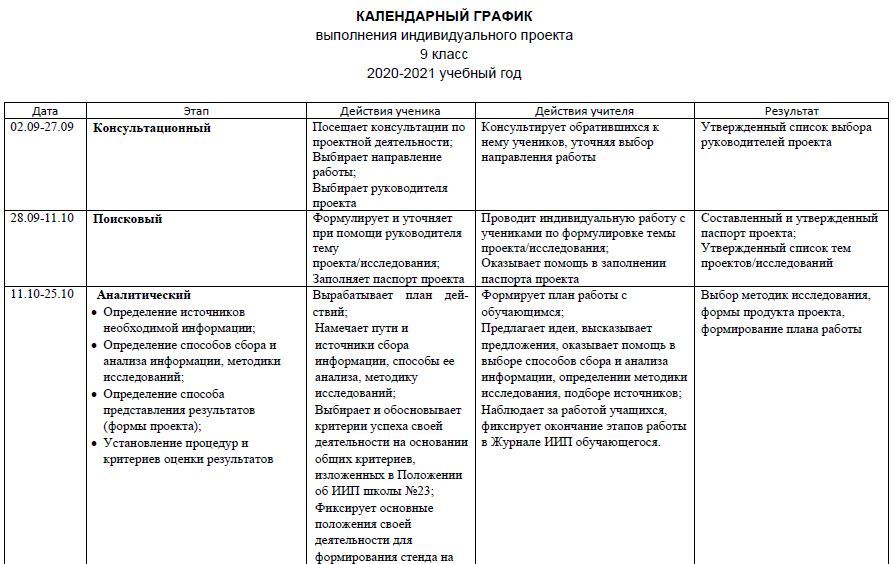 Календарный график ИИП