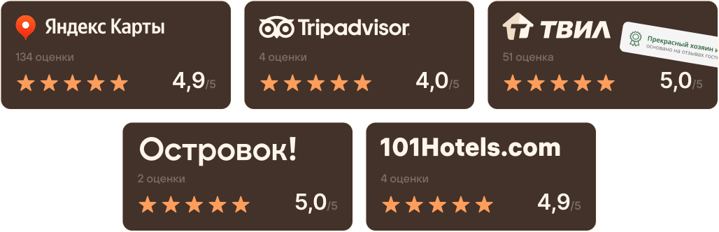 Рейтинги гостевого дома Семья на сайтах бронирования и картах