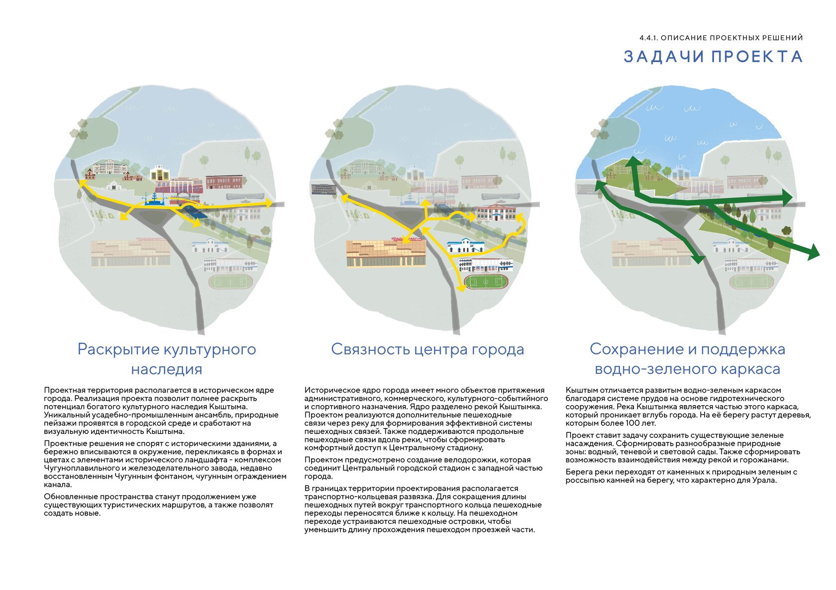 Исторический центр: городская площадь и набережная Кыштымки