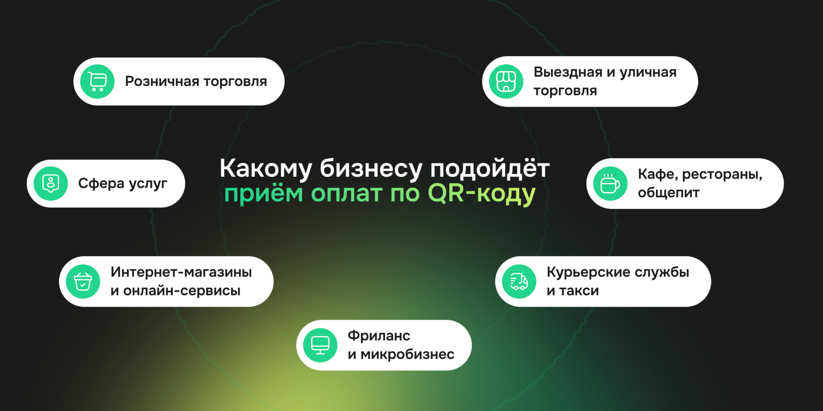 Какому бизнесу подходит оплата по QR-коду — фото