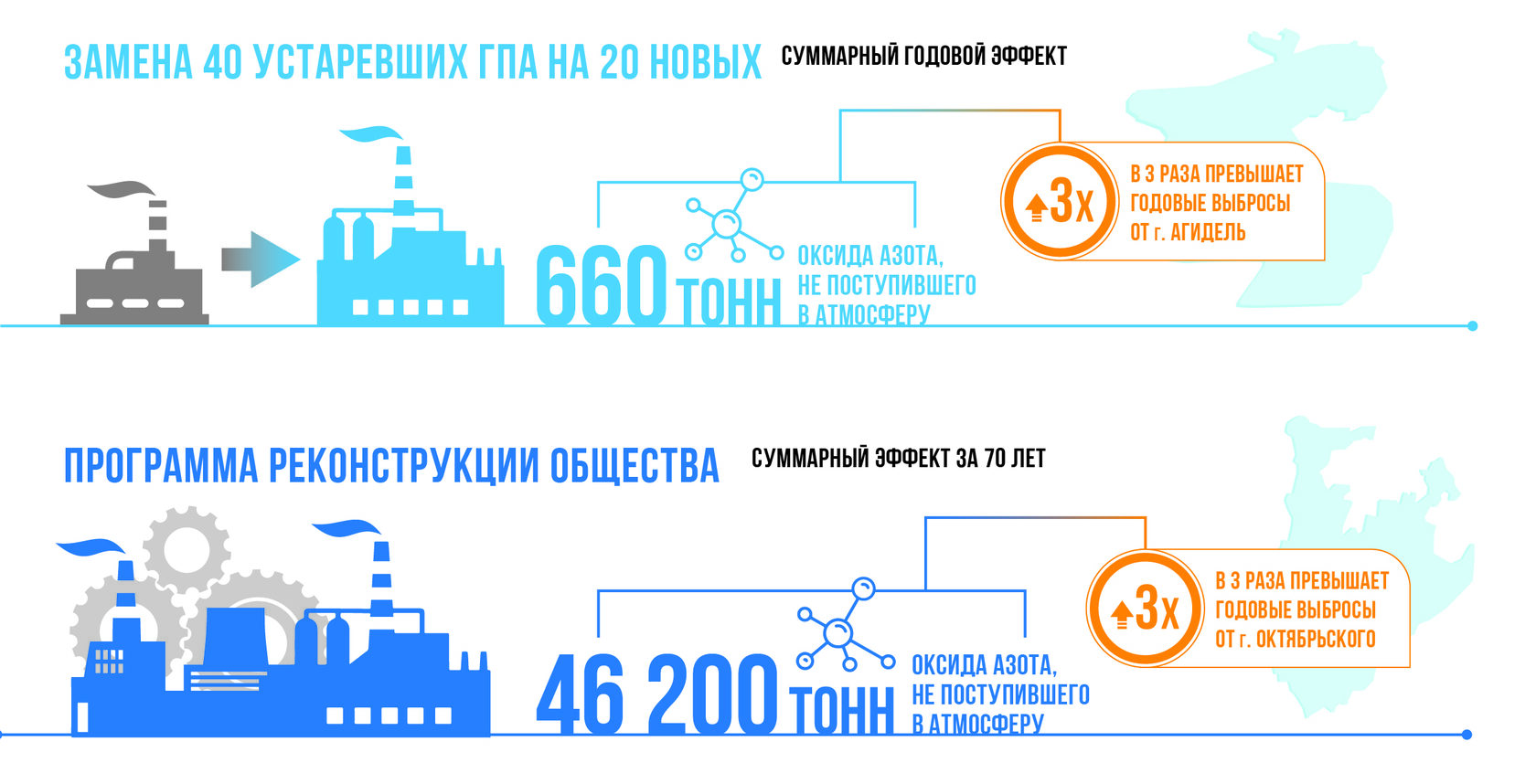 ООО «Газпром трансгаз Уфа» – за чистоту атмосферного воздуха